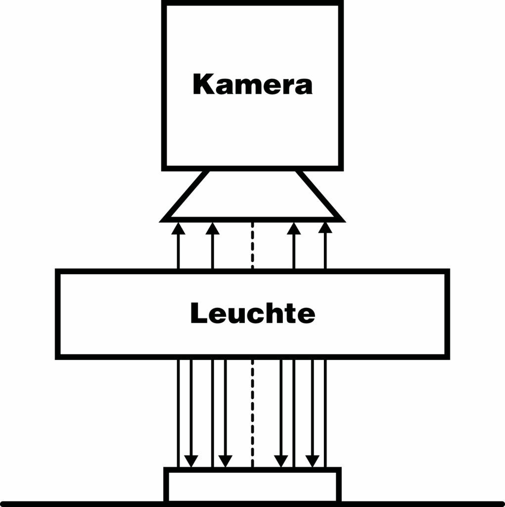 2D Kameratechnik aus der Inspektionstechnik bei Spaleck Oberflächentechnik