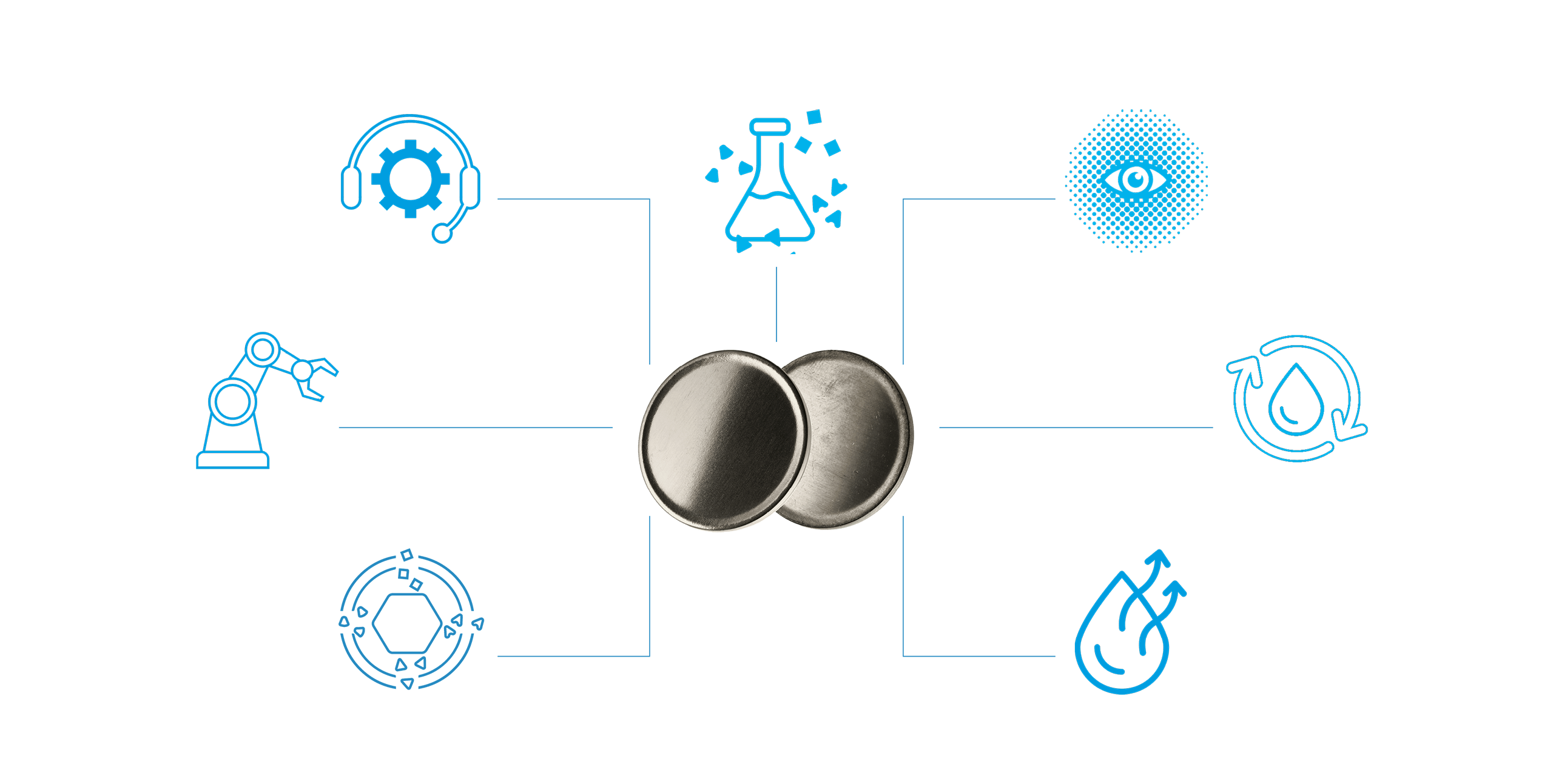 Grafik Angebote der Münzindustrie von Spaleck Oberflächentechnik