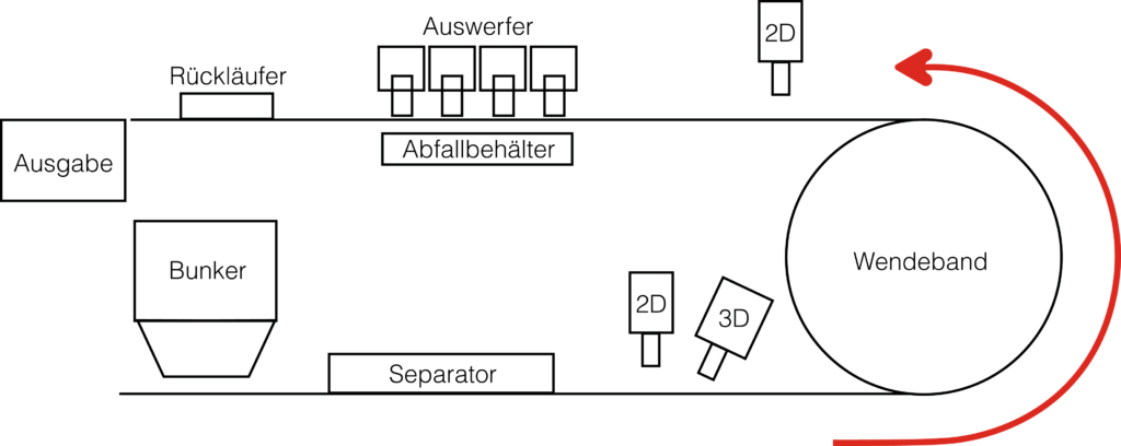 Münzronde SIT Inspektionstechnik von Spaleck Oberflächentechnik